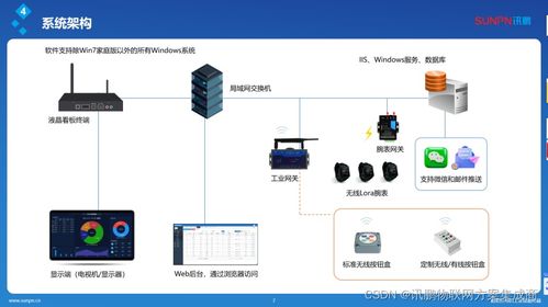 智能信息接收腕表 工廠安燈呼叫系統(tǒng)的革新，引領(lǐng)便捷、可靠、高效的信息系統(tǒng)集成服務(wù)新時(shí)代