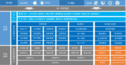 湘江集團(tuán)攜手泛微，以信息系統(tǒng)集成服務(wù)開(kāi)啟數(shù)字化管理新篇章